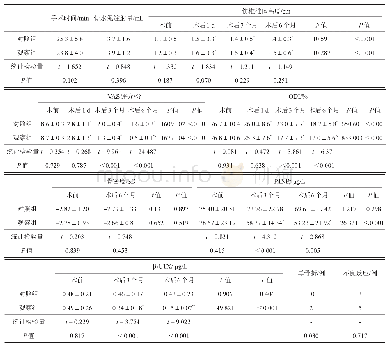 表2 两组患者不同时相点观察指标比较（n=60)