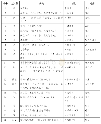 《表1 古汉语第一人称代词一览表》