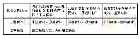 《表1 多重劳动关系法律关系图》