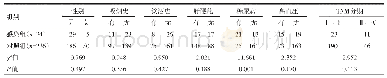 《表1 两组病人一般情况比较 (例)》
