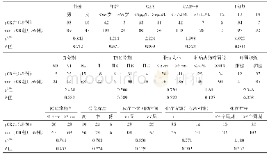 《表1 直肠癌病人新辅助放化疗后病理完全缓解单因素分析 (例)》