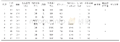 《表1 9例复发性腹股沟疝病人临床资料》