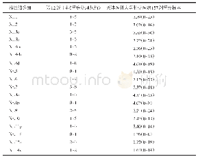 表1 胃癌标本胃周围淋巴结分组平均淋巴结获取数目(枚)