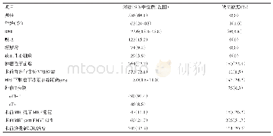 《表1 术前病人基本情况及术前MRI检查》