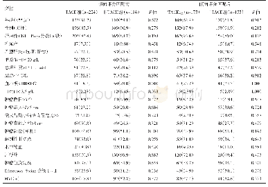 表2 NDR评分≤2分时TACE组和非TACE组一般临床病理特征比较[例（%）]