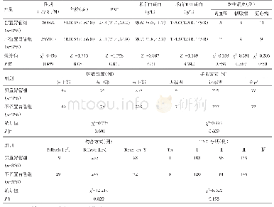 《表1 倾向性评分匹配后两组病人临床资料比较》