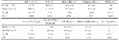 表1 吻合口狭窄影响因素的单因素分析