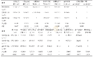 表2 围手术期资料及术后病理学检查结果