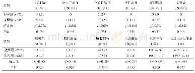 《表2 两组病人术后情况比较》