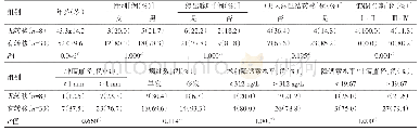 表2 侧颈淋巴结转移相关因素分析