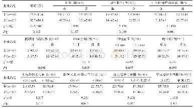 《表3 59例病人生化治愈影响因素分析》