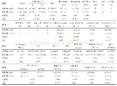 表1 模型组与验证组病人临床资料对比