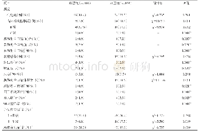 《表3 倾向性评分匹配后两组病人术后并发症的比较》