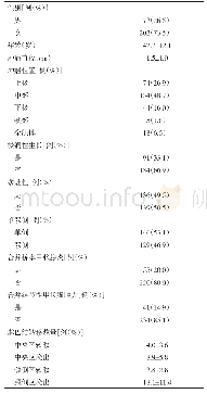 表1 PTC病人的人口统计学和临床特征（n=275)