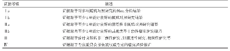 表1 证据等级：肝细胞癌合并胆管癌栓多学科诊治中国专家共识（2020版）