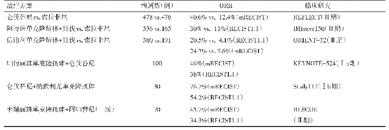 《表1 肝癌系统治疗ORR比较》