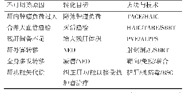 表2 肝癌转化治疗目标与方法