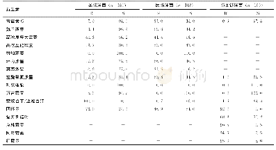 《表5 肺炎链球菌和肠球菌属细菌对常用抗菌药物的耐药性 (%)》