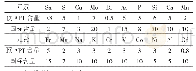 《表2 预处理后APT杂质元素的含量与国标对比/×10-6》