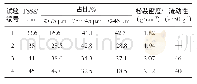 《表2 间歇结晶法生产APT产品的物理性能》