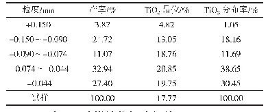 表2 试样粒级分布：离心高梯度磁选工业机精选细粒钛铁矿的试验研究