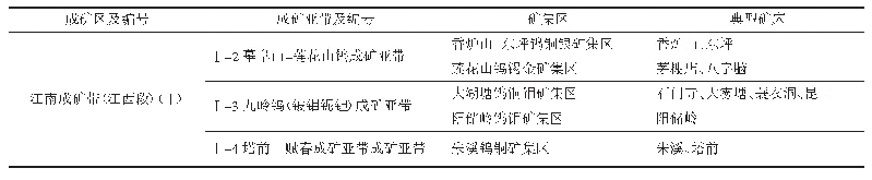 表2 江南钨矿带（江西段）钨成矿区划表