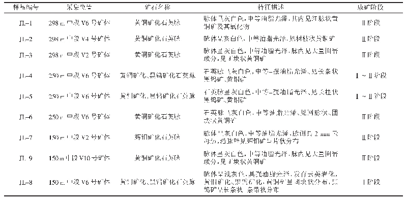 表1 见龙铜钨矿床样品特征一览表