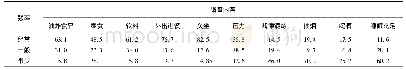 《表1 超重及肥胖患者生活习惯调查 (%) (n=103)》