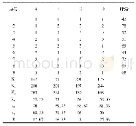 《表3 正交试验结果：果蔬魔芋豆腐加工工艺研究》