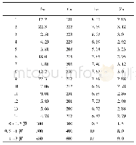 表6 实际样品测定结果：婴幼儿营养包中矿物质元素的ICP-MS测定方法