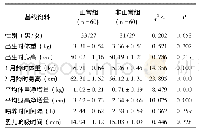 《表1 两组婴儿基线资料的比较》