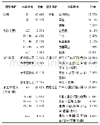 表1 样本特征：中国城镇居民藻类食品消费行为实证研究