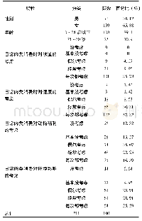 表2 样本特征描述：大学生群体对培养肉的接受度研究