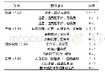 表1 功能饮料感官评价标准