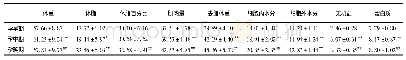 《表2 孕早、中、晚期体成分指标比较》