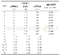 《表2 甾醇提取率工艺优化正交试验结果》