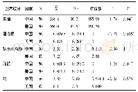 《表1 中美果汁营养成分表含量比较》