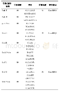 表2 试验使用的引物和探针列表