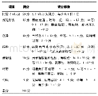 表1 馒头的评分标准：熟豆豆浆馒头加工工艺优化及营养成分分析