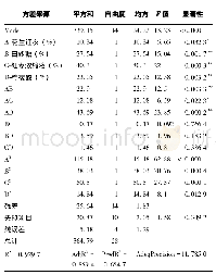 表6 回归模型方差分析：一种花生红衣新型口服液的研制