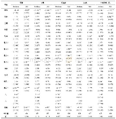 表4 消费者食物摄入频率方程的估计结果