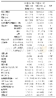 表1 各组间一般状况调查