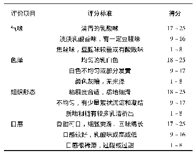 表2 全大豆豆酸乳感官评价标准