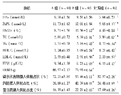 表1 单因素分析：饮食结构与糖尿病发生发展的相关性研究