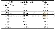 《表4 常见机型主轴承轴瓦磨损S/V参数》