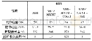 表2 不同材料机械性能表