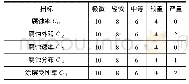 《表3 腐蚀损伤(B1)影响指标耐久性评定分值表分》