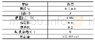 《表1 P4119螺旋桨的几何参数》