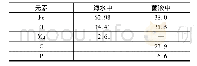 表3 Q235碳钢浸泡在海水中和菌液中各元素质量百分数