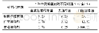 《表2 3种中药抑菌剂MIC值测定结果》